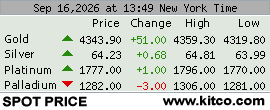 Live spot prices for Gold, Silver, Platinum, and Palladium from Kitco
